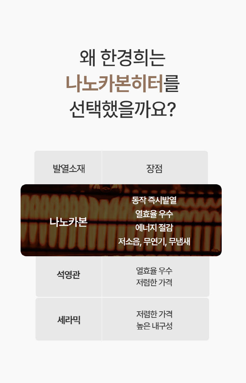 한경희 프리미엄 자동좌우회전 2단 카본 전기히터 HAAN-Q3500 상세 이미지 14