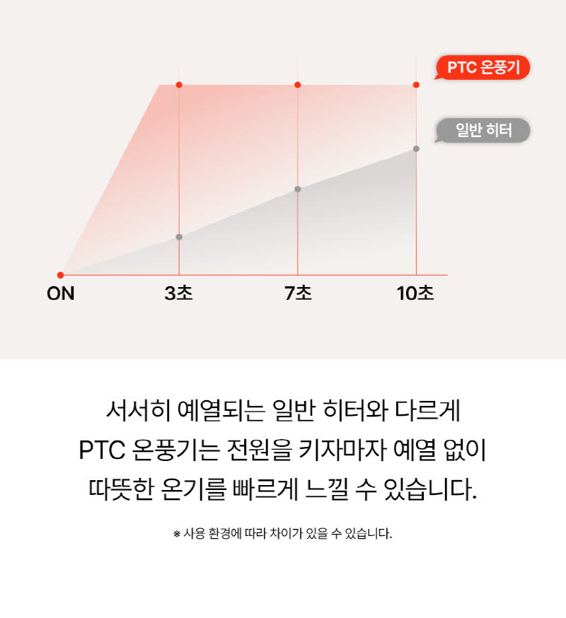 대우 불멍 PTC 타워형 리모컨 온풍기 DEH-PT2033R 상세 이미지 18