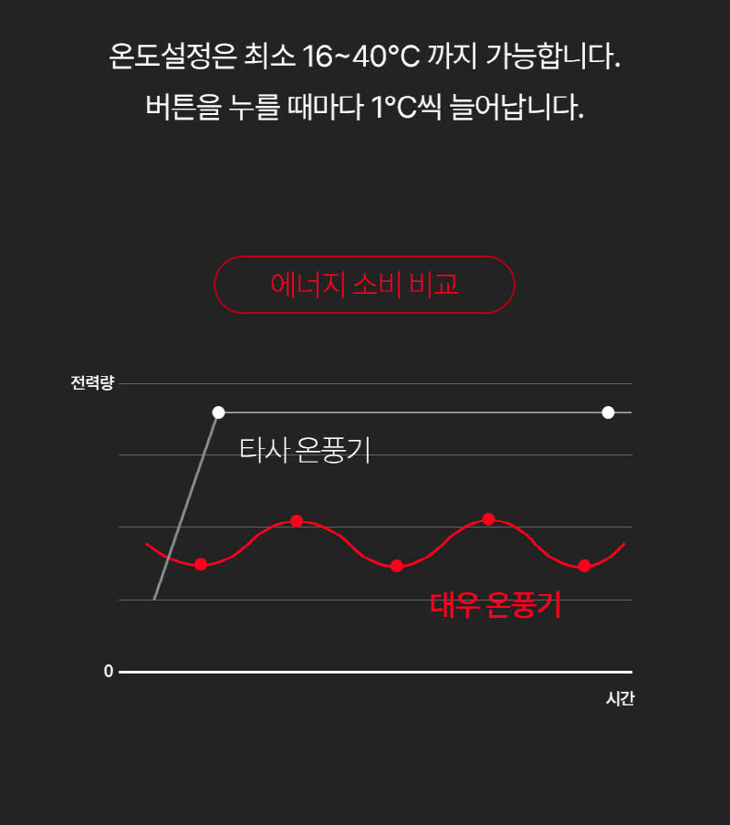 대우 불멍 PTC 타워형 리모컨 온풍기 DEH-PT2033R 상세 이미지 22