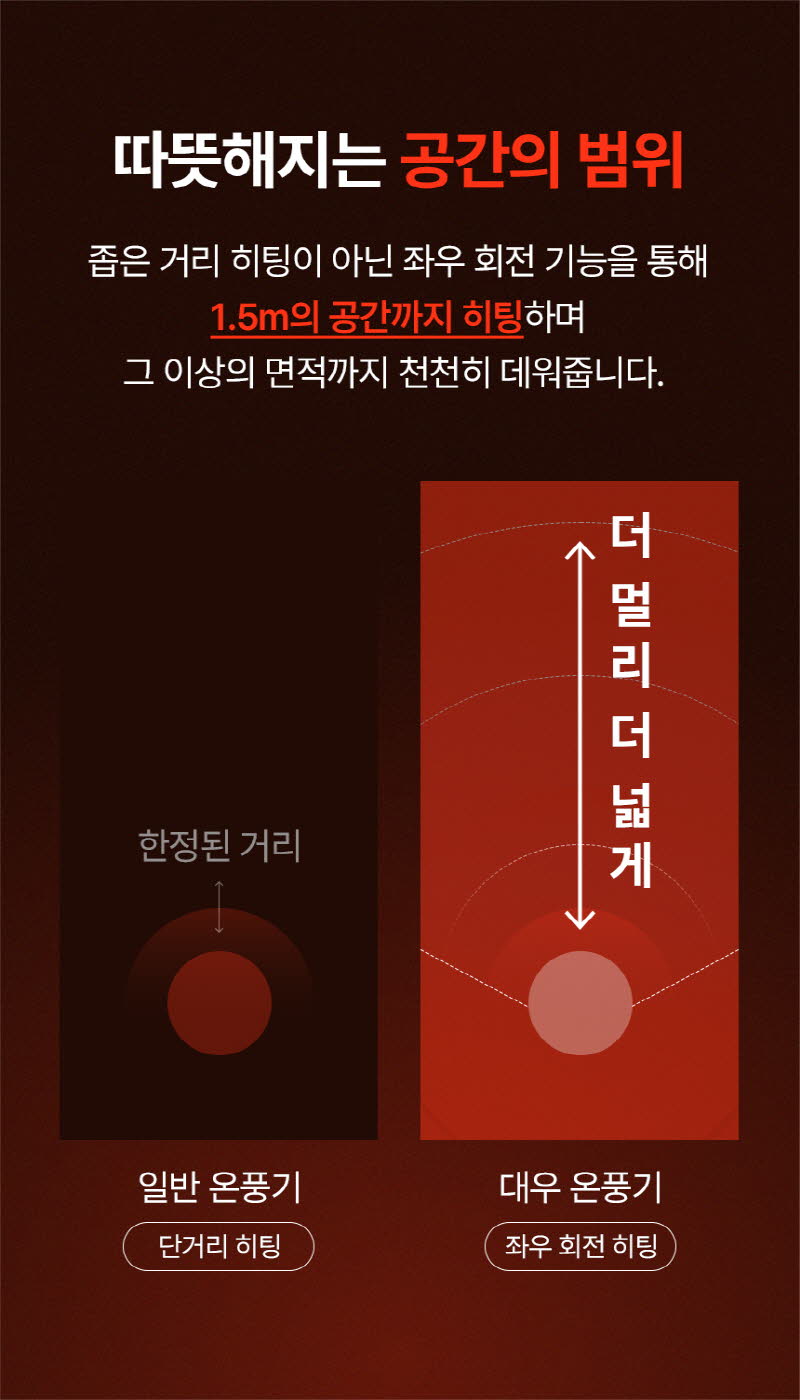 대우 불멍 PTC 타워형 리모컨 온풍기 DEH-PT2033R 상세 이미지 25