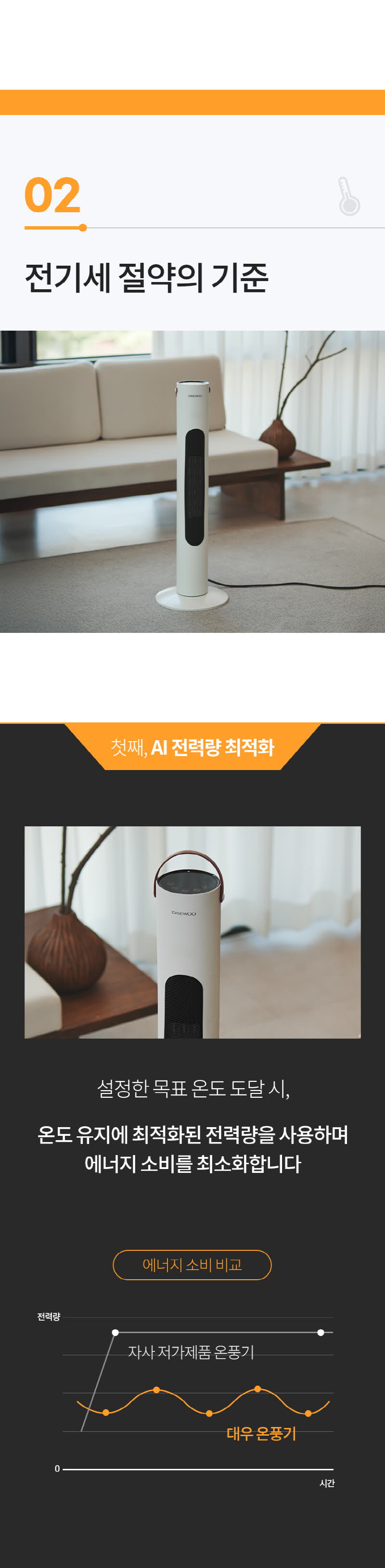 대우 저소음 그래핀 PTC 타워형 리모컨 온풍기 DEH-PT3300R 상세 이미지 58