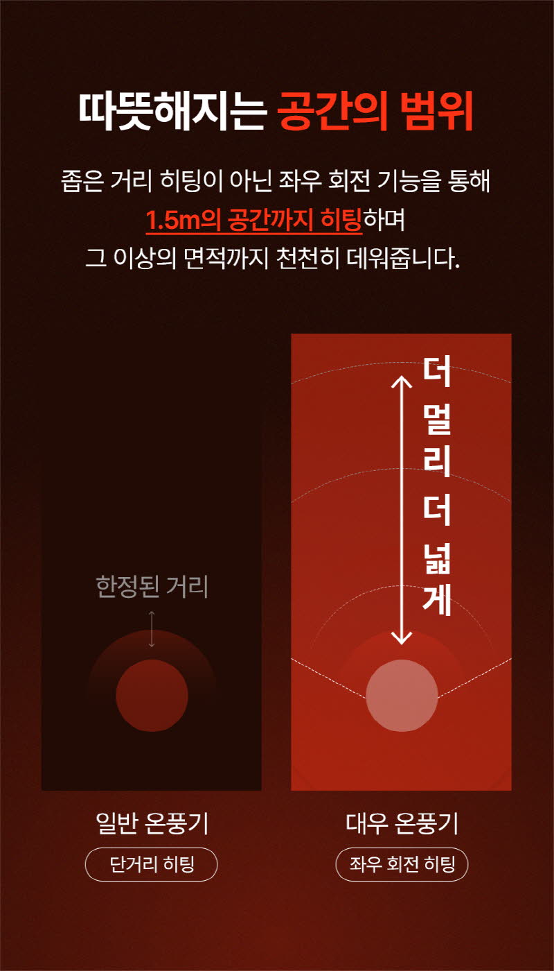대우 리모컨 PTC 타워형 온풍기 DEH-PT12R 상세 이미지 22