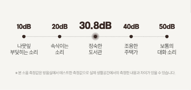 한경희 무타공 초저소음 PTC 욕실난방기 전기 온풍기 HA-MP600C 상세 이미지 17