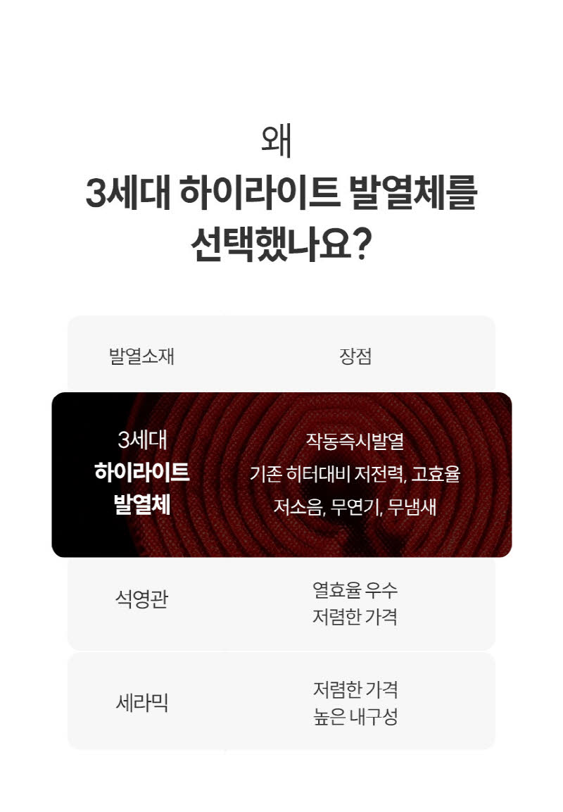 한경희 발터치 5방향 하이라이트 전기난로 전기히터 HA-H5000 상세 이미지 18