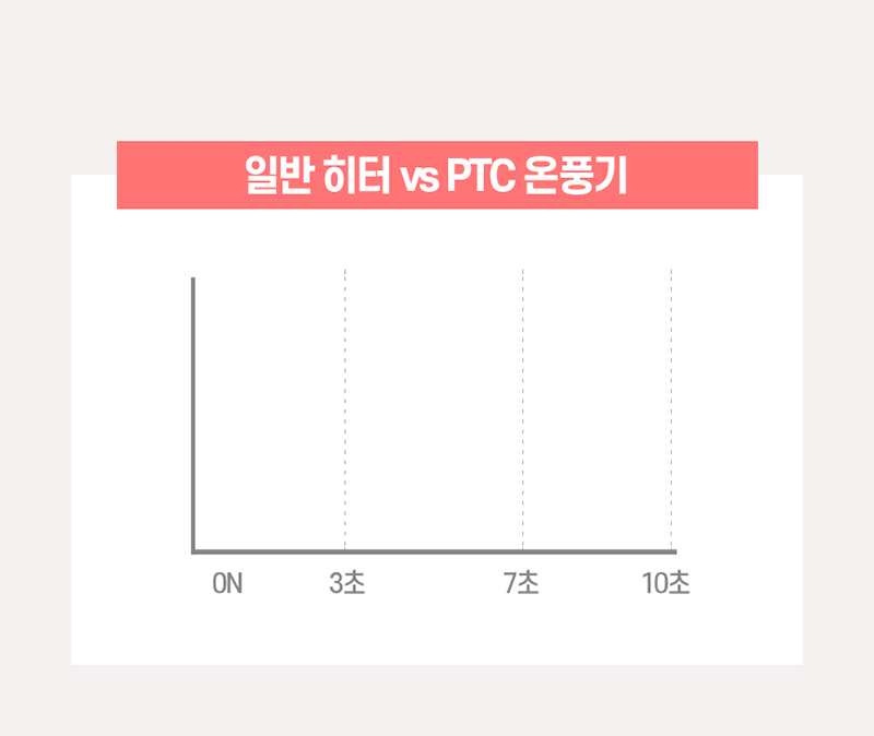 한경희 무드등 그래핀 타워형 리모컨 PTC 온풍기 전기 히터 HA-25000FH 상세 이미지 30