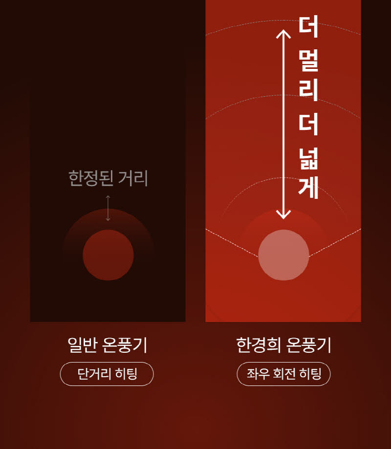 한경희 무드등 그래핀 타워형 리모컨 PTC 온풍기 전기 히터 HA-25000FH 상세 이미지 44