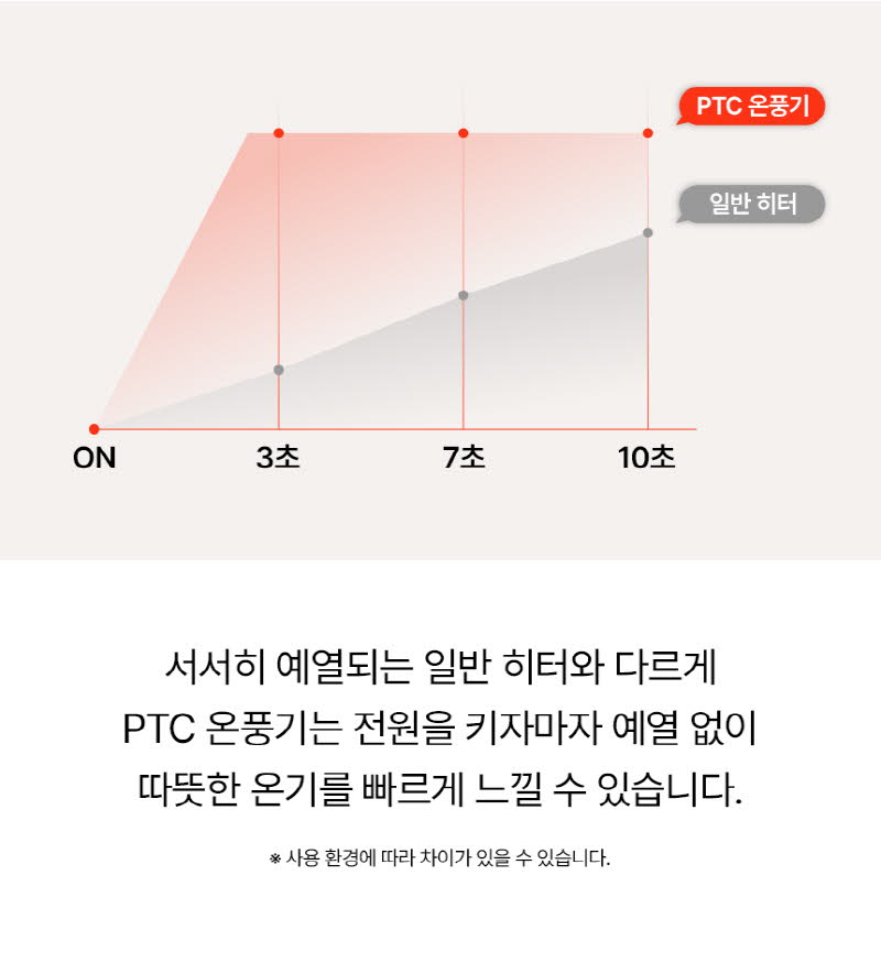 한경희 무드등 그래핀 타워형 리모컨 PTC 온풍기 HA-24000FH 상세 이미지 20