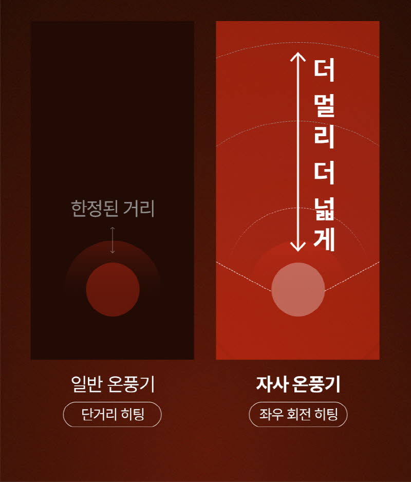 한경희 무드등 그래핀 타워형 리모컨 PTC 온풍기 HA-24000FH 상세 이미지 29