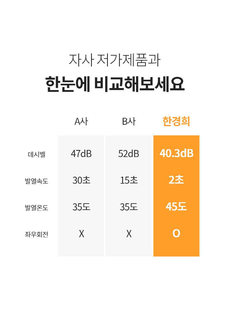 한경희 저소음 그래핀 타워형 PTC 온풍기 HIA-22000FH 상세 이미지 48