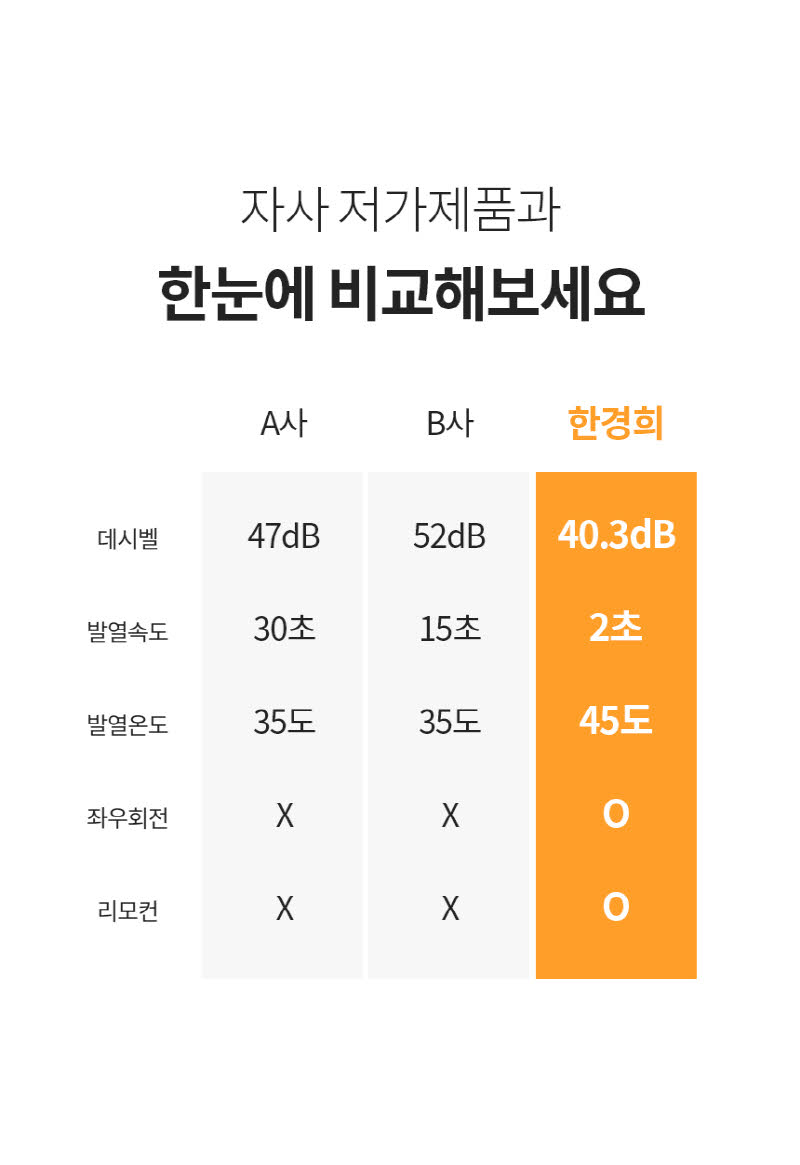 한경희 저소음 그래핀 타워형 리모컨 PTC 온풍기 HA-22000FA 상세 이미지 48