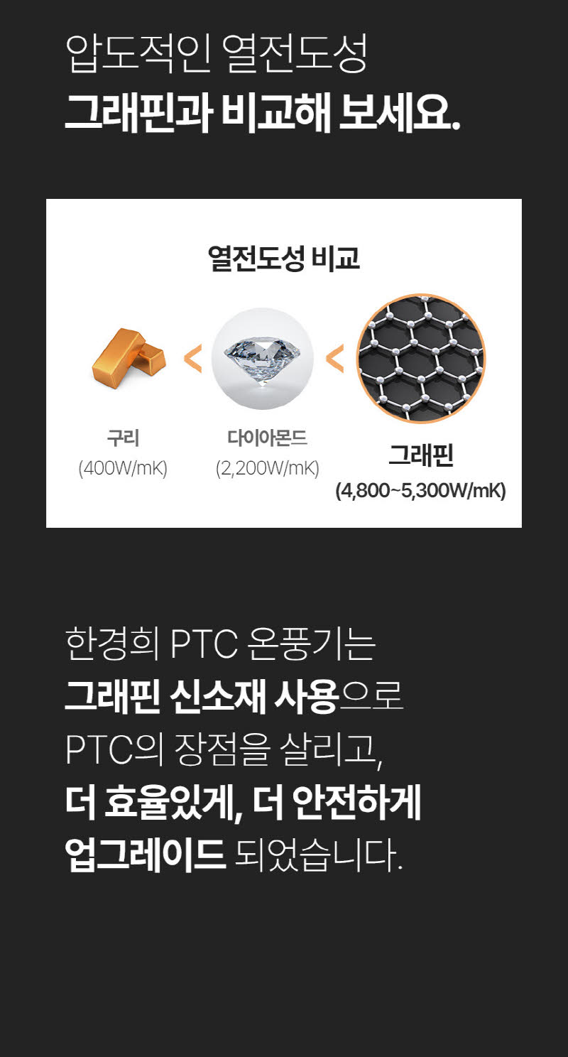 한경희 AI 음성인식 그래핀 PTC 리모컨 타워형 온풍기 전기히터 HA-28000FH 상세 이미지 42