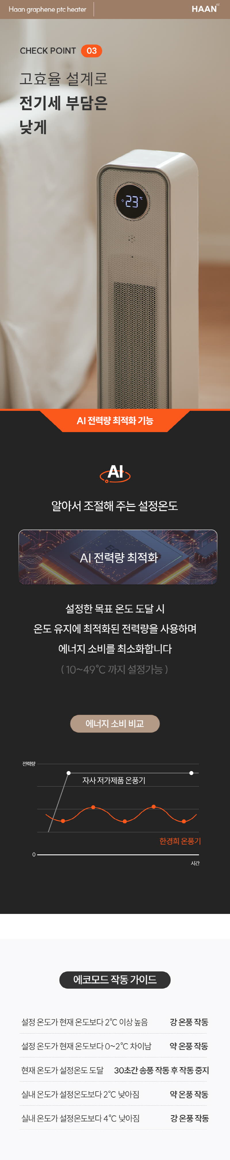한경희 AI 음성인식 그래핀 PTC 리모컨 타워형 온풍기 전기히터 HA-28000FH 상세 이미지 57