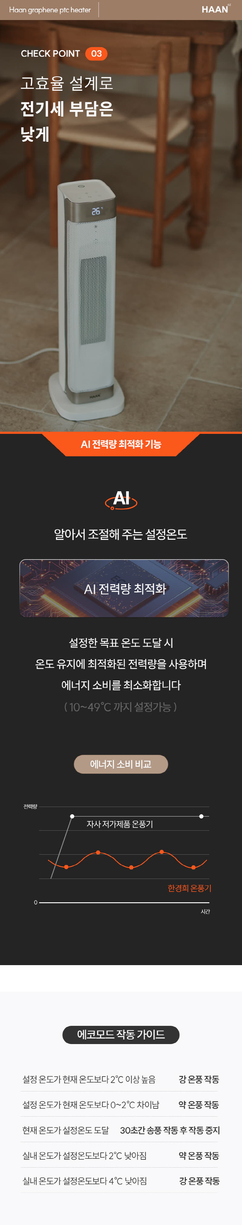 한경희 AI 음성인식 그래핀 PTC 리모컨 타워형 온풍기 전기히터 HA-27000FH 상세 이미지 55