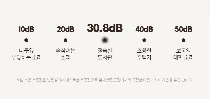 이노크아든 무타공 초저소음 PTC 욕실난방기 전기 온풍기 IA-MFH620C 상세 이미지 17