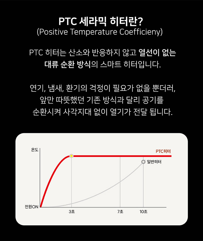 멜로우 욕실온풍기(보관가방 증정)+전용거치 테이블 풀세트 상세 이미지 19