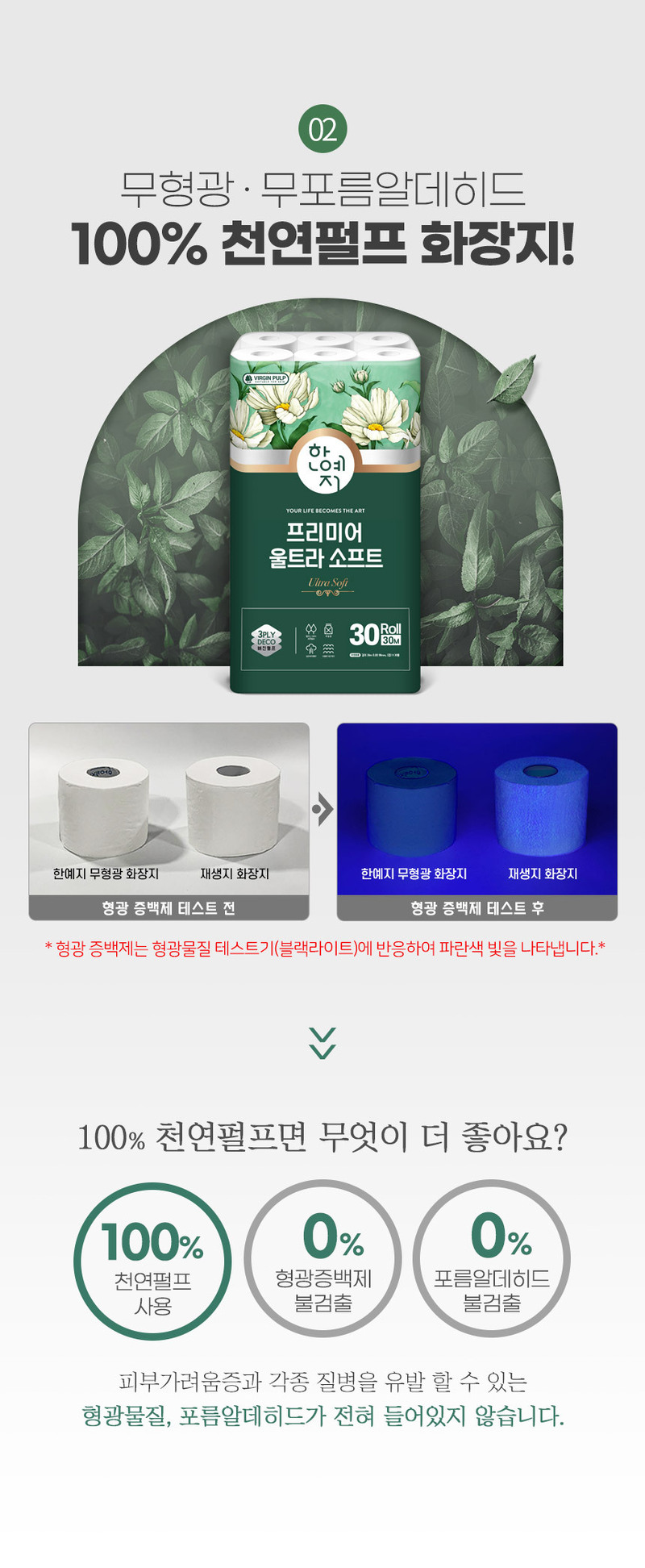 한예지 울트라소프트 천연 30m2팩+셰프키친 130매6롤+(gift 여행용 70매1팩) 상세 이미지 4