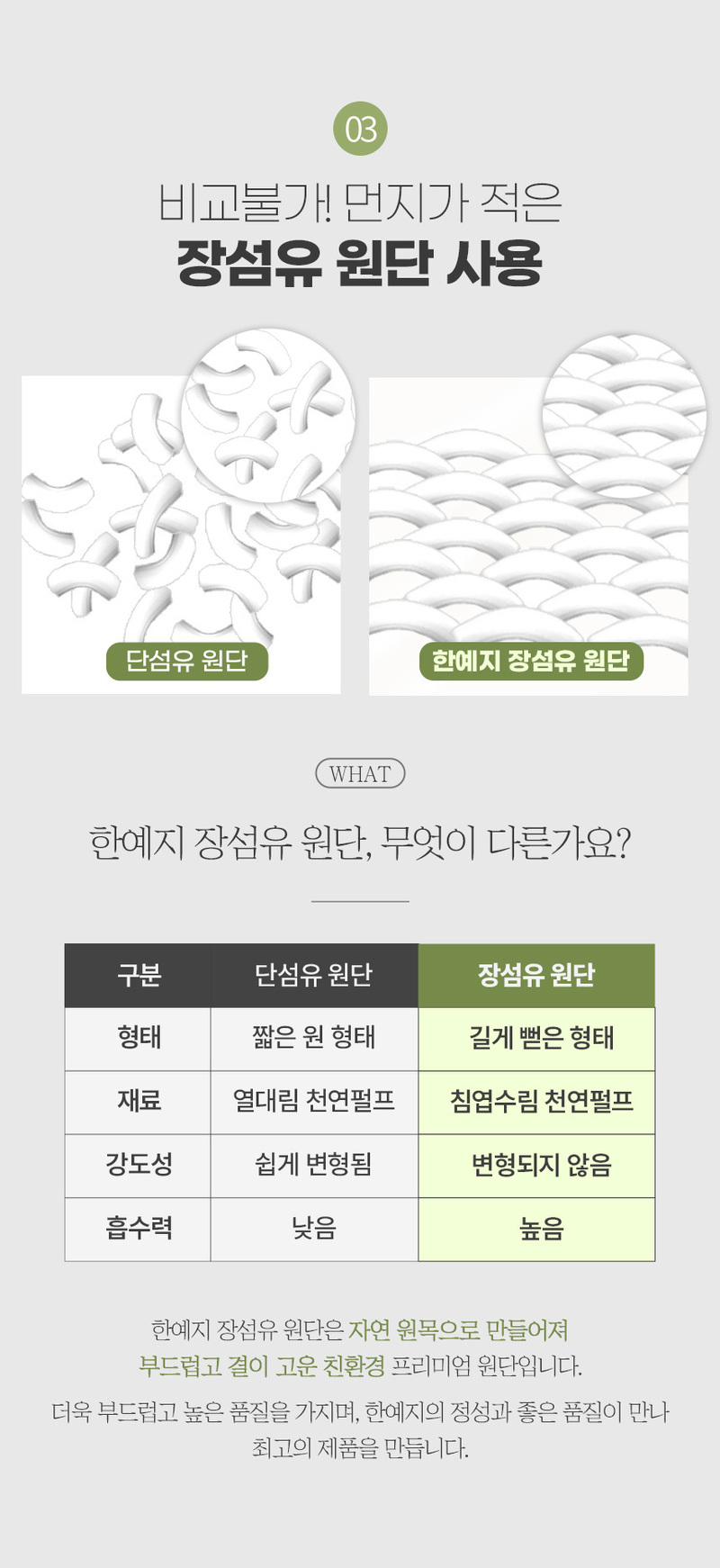 [롤앤티슈] 한예지 데코프리미어 30롤1팩+캐릭터 미용티슈 200매6입 상세 이미지 7