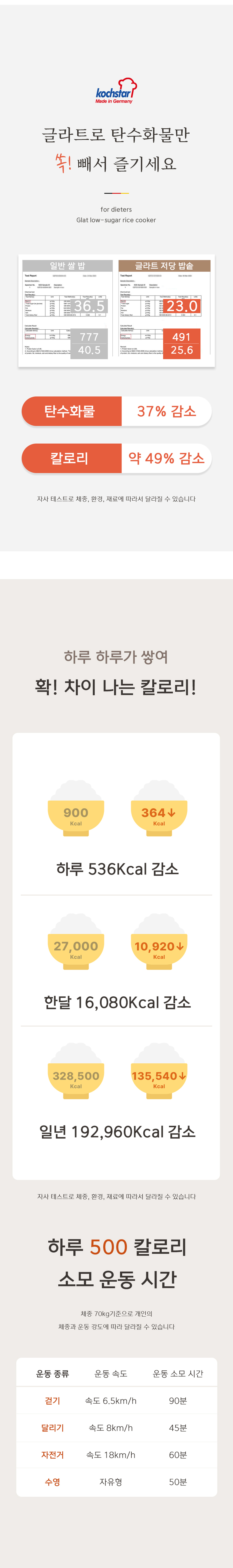 [콕스타] 글라트 저당 밥솥 2L KSLSR2L 상세 이미지 7