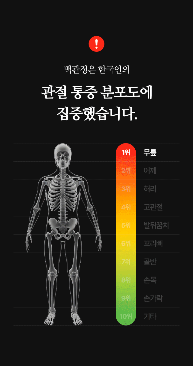 백관정 초심 소연골 콘드로이친 1200 관절 MSM 보스웰리아 MBP 600mg x 60정 상세 이미지 7