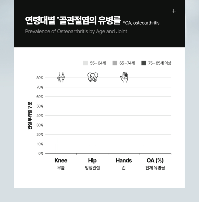 백관정 초심 소연골 콘드로이친 1200 관절 MSM 보스웰리아 MBP 600mg x 60정 상세 이미지 14