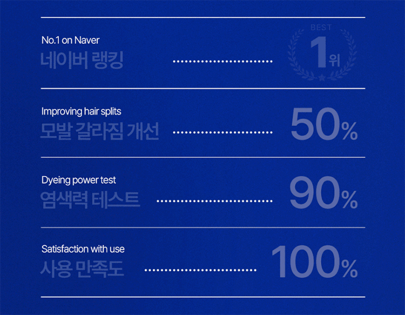 [스미브] 락토바이오 염색 샴푸 200ml 상세 이미지 3