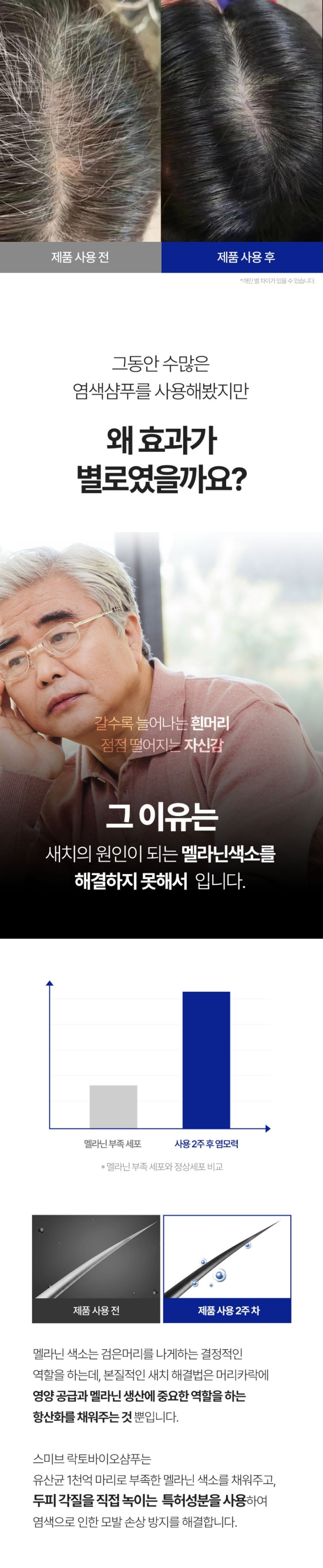 [스미브] 락토바이오 염색 샴푸 200ml 상세 이미지 12