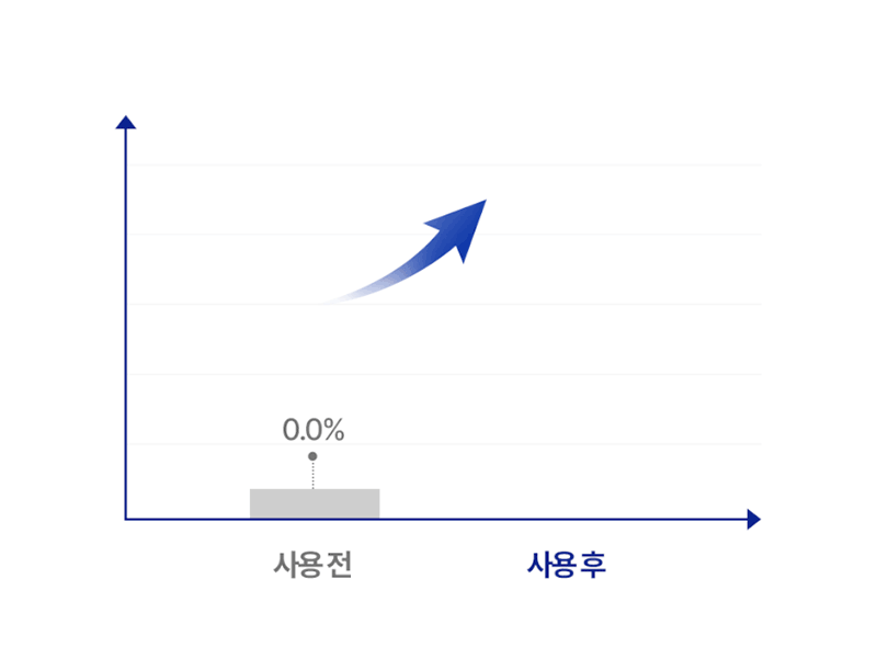 [스미브] 락토바이오 염색 샴푸 200ml 상세 이미지 15