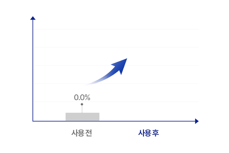 [스미브] 락토바이오 염색 샴푸 200ml 상세 이미지 17