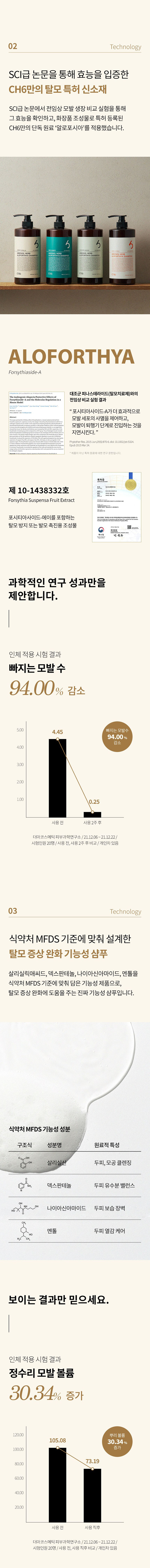 CH6 그리놀 허브 알로포시아 샴푸 엠버바닐라향 1L 상세 이미지 4
