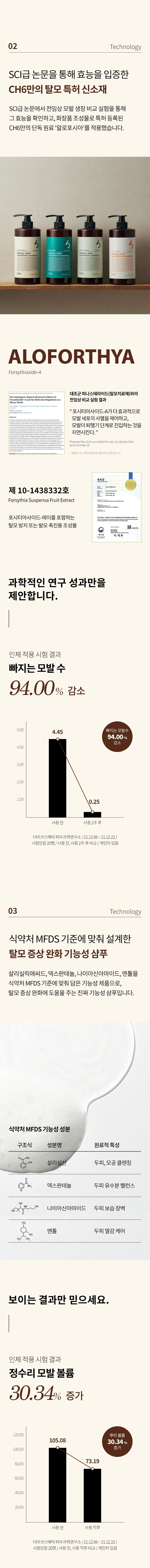 CH6 그리놀 허브 알로포시아 샴푸 그린티우드향 1L 상세 이미지 4