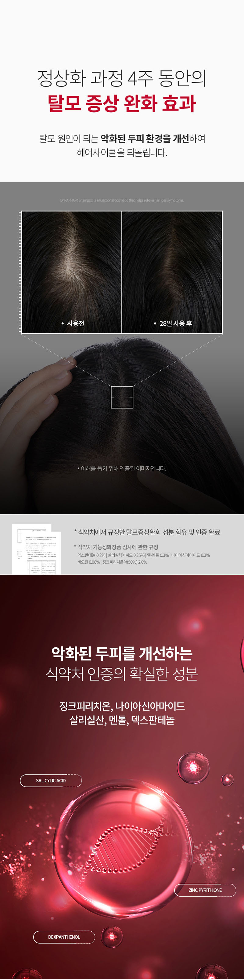 [닥터라파알] 레드 탈모 샴푸 1L + 단백질 트리트먼트 1L 부드러운 모발 손상모 90.8% 개선 상세 이미지 4