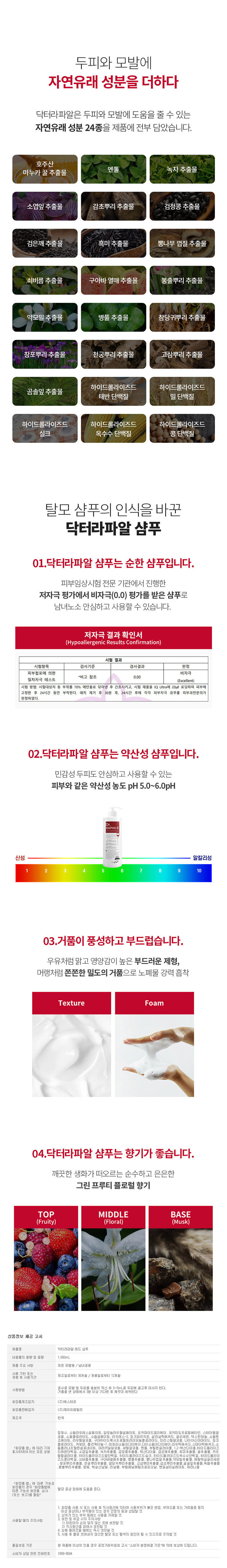 [닥터라파알] 레드 탈모 샴푸 1L + 단백질 트리트먼트 1L 부드러운 모발 손상모 90.8% 개선 상세 이미지 7