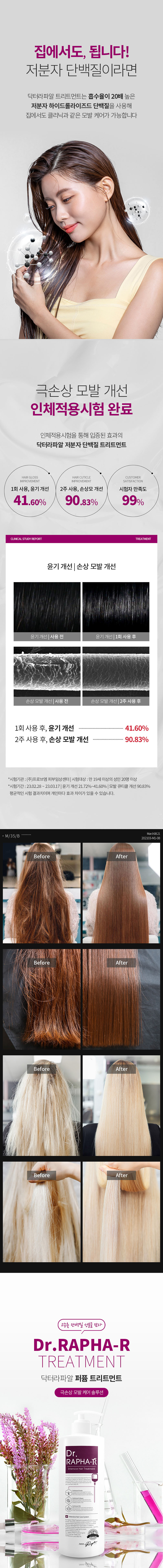 [닥터라파알] 레드 탈모 샴푸 1L + 단백질 트리트먼트 1L 부드러운 모발 손상모 90.8% 개선 상세 이미지 9