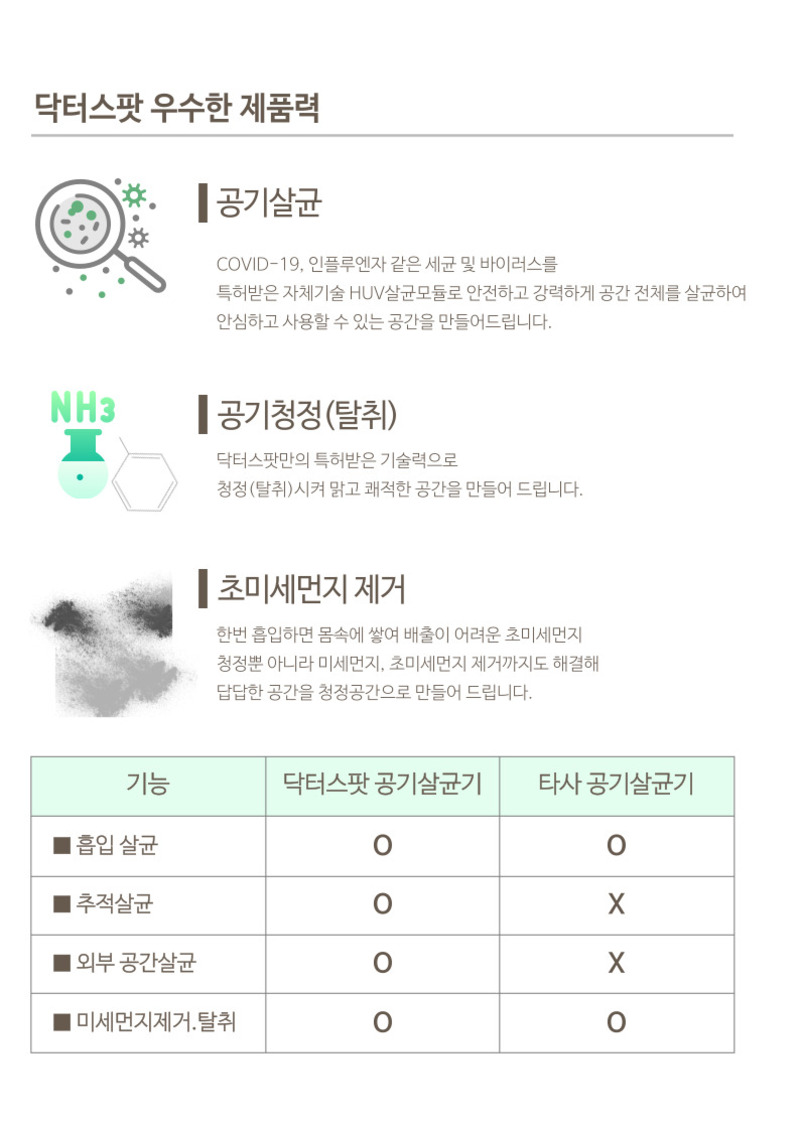 닥터스팟 HUV공기살균기 DS-HUV-AS22F/냄새제거,미세먼지,공기중 세균,바이러스멸균 상세 이미지 18
