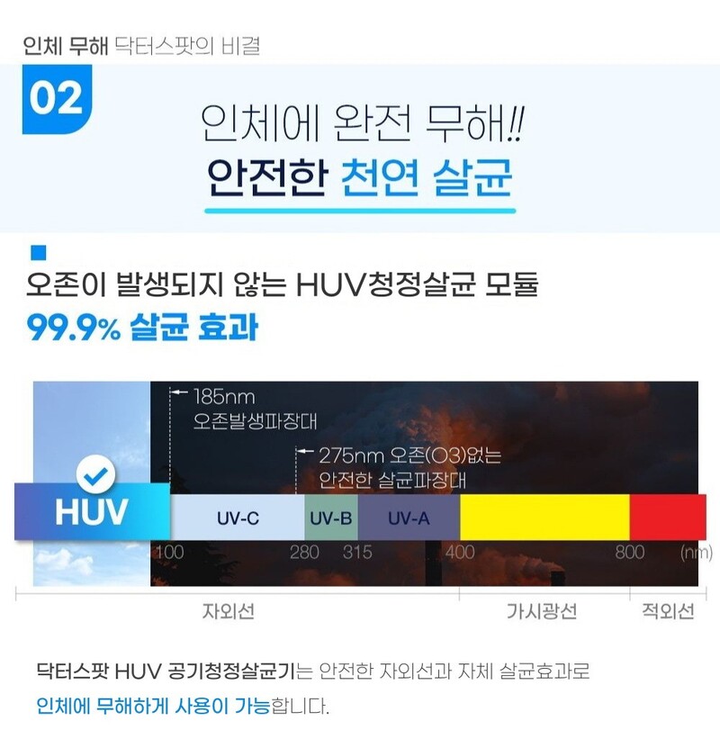 닥터스팟 HUV공기살균기 DS-HUV-AS22F/냄새제거,미세먼지,공기중 세균,바이러스멸균 상세 이미지 29
