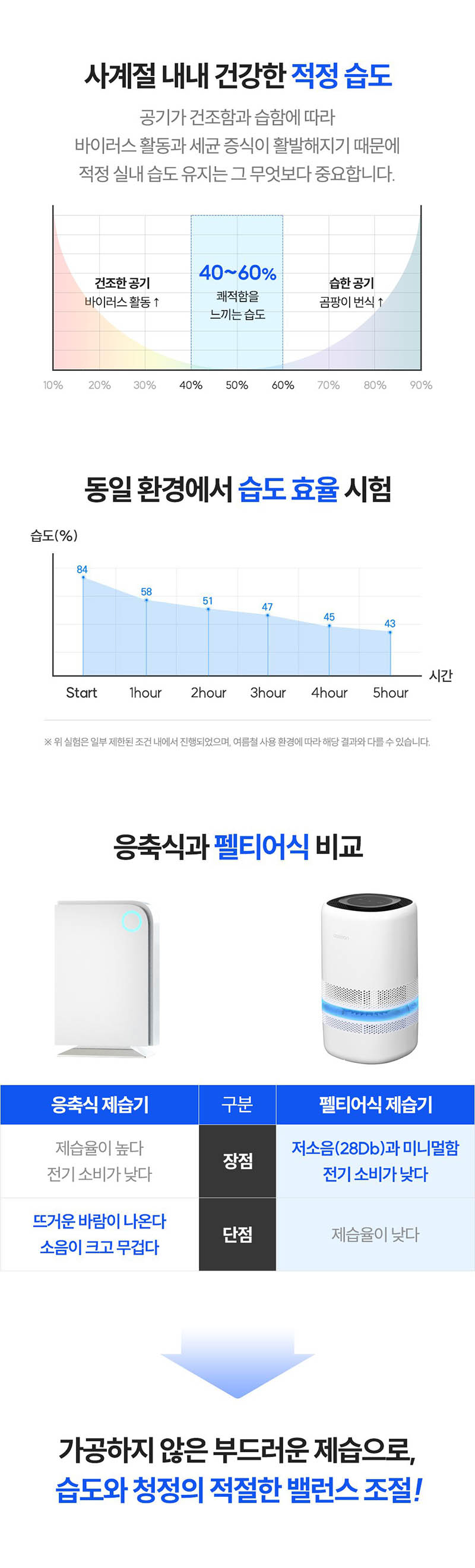 쿨린 습도조절 공기청정기(제청기) CL-8800 상세 이미지 12