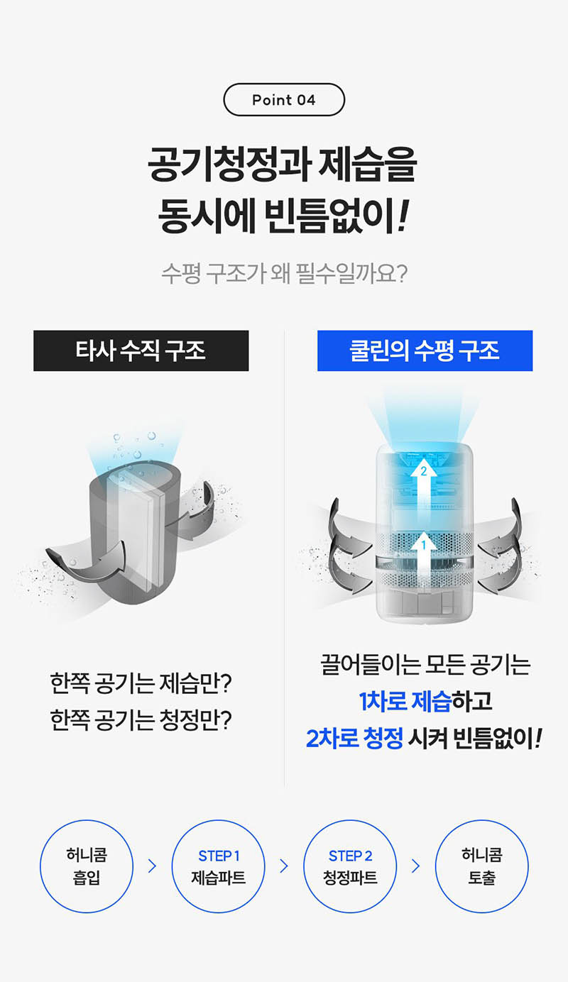 쿨린 습도조절 공기청정기(제청기) CL-8800 상세 이미지 13