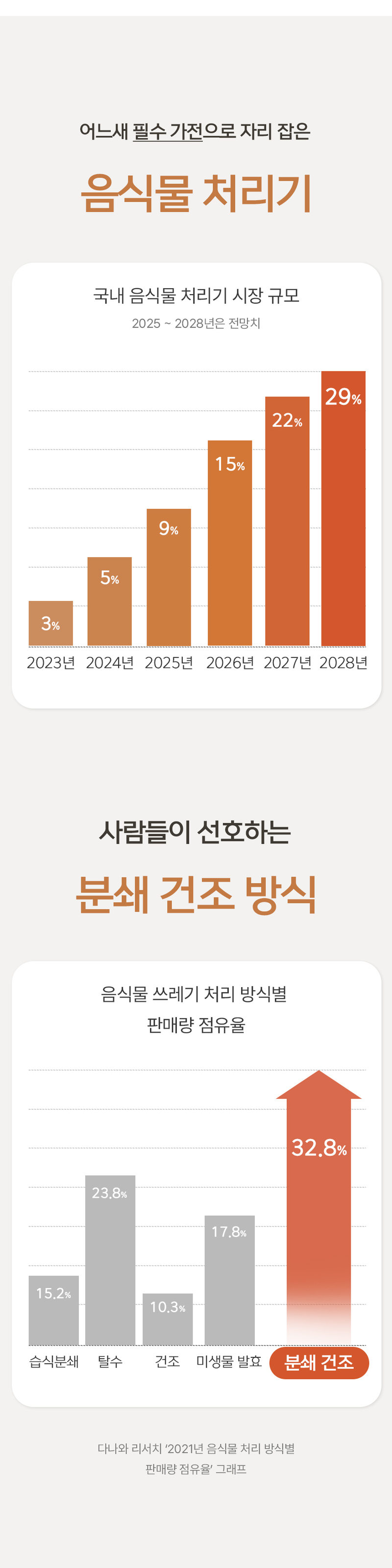 [콕스타] 스타빌 음식물처리기 KSEFC-R4 상세 이미지 11