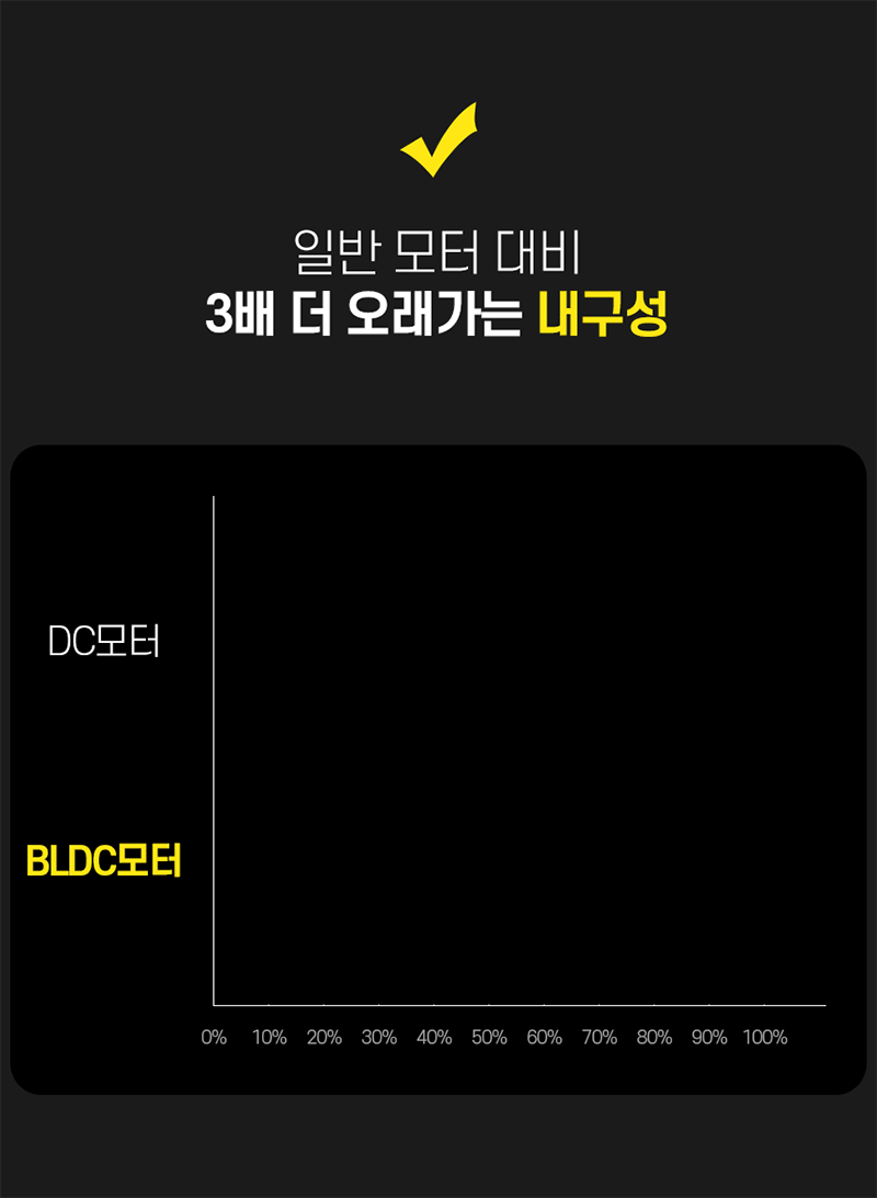[대웅모닝컴] 모닝컴 음식물처리기 분쇄기 건조기 음식물 음식물처리기 4L JD-FWD4001 상세 이미지 9