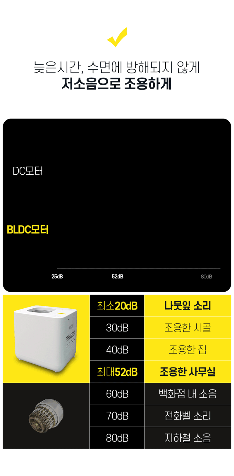 [대웅모닝컴] 모닝컴 음식물처리기 분쇄기 건조기 음식물 음식물처리기 4L JD-FWD4001 상세 이미지 10