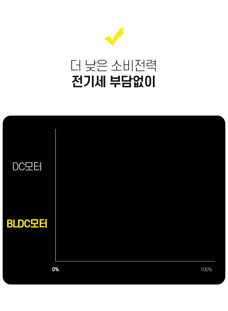 [대웅모닝컴] 모닝컴 음식물처리기 분쇄기 건조기 음식물 음식물처리기 4L JD-FWD4001 상세 이미지 13