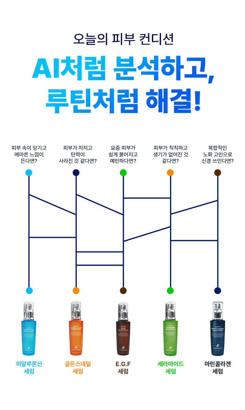 디퍼앤디퍼 더블 이펙트 세라마이드 어드밴스드 세럼 Double effect ceramide advanced serum 상세 이미지 7