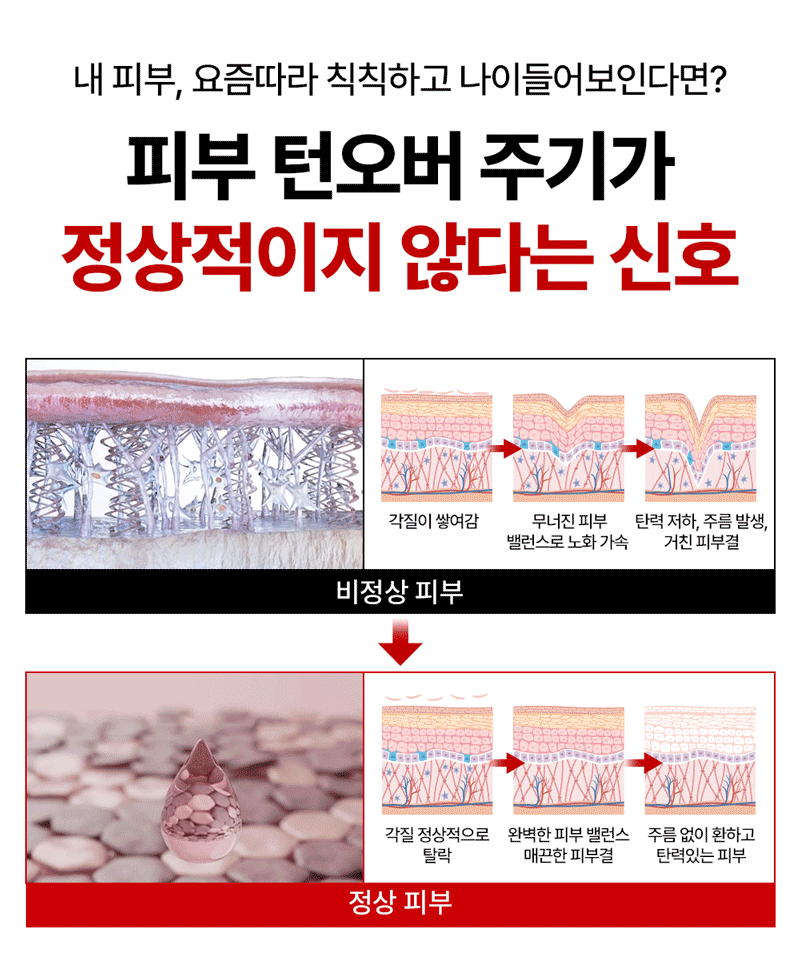디퍼앤디퍼 레드 엑소좀 스킨부스터 스타터팩 Red Exosome Skin Booster Starter Pack 상세 이미지 12