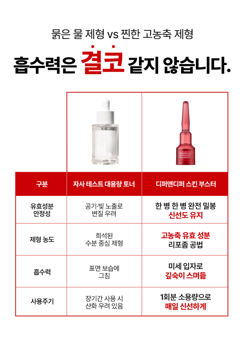 디퍼앤디퍼 레드 엑소좀 스킨부스터 스타터팩 Red Exosome Skin Booster Starter Pack 상세 이미지 16