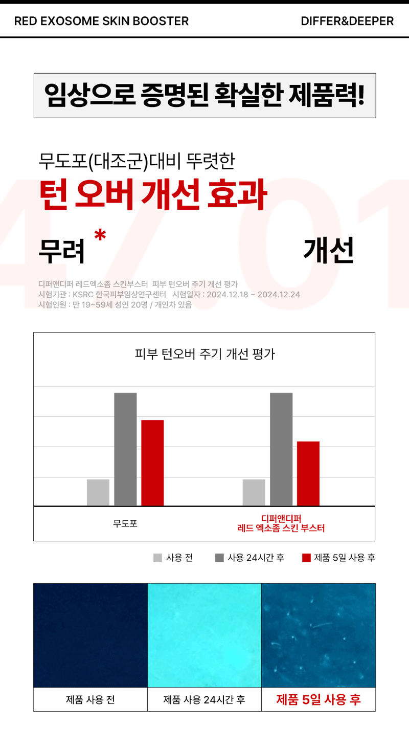 디퍼앤디퍼 레드 엑소좀 스킨부스터 스타터팩 Red Exosome Skin Booster Starter Pack 상세 이미지 20
