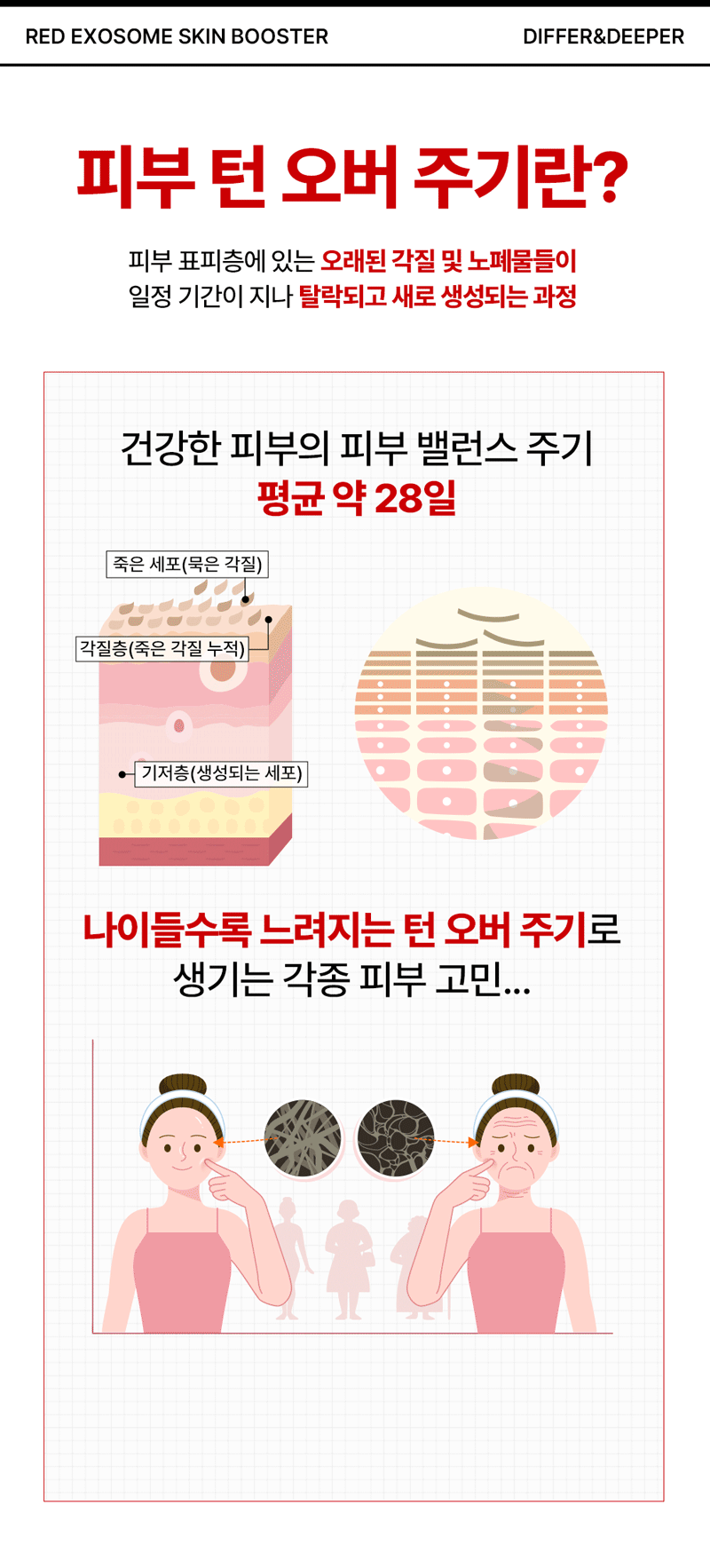 디퍼앤디퍼 레드 엑소좀 스킨부스터 Red Exosome Skin Booster 상세 이미지 10