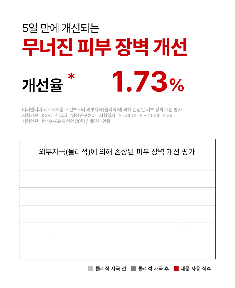 디퍼앤디퍼 레드 엑소좀 스킨부스터 Red Exosome Skin Booster 상세 이미지 21