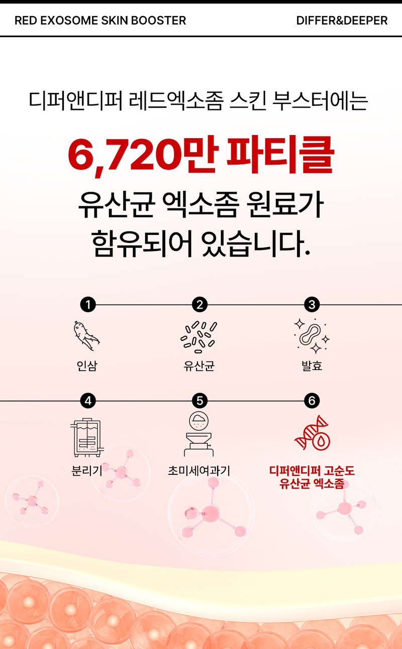 디퍼앤디퍼 레드 엑소좀 스킨부스터 Red Exosome Skin Booster 상세 이미지 26