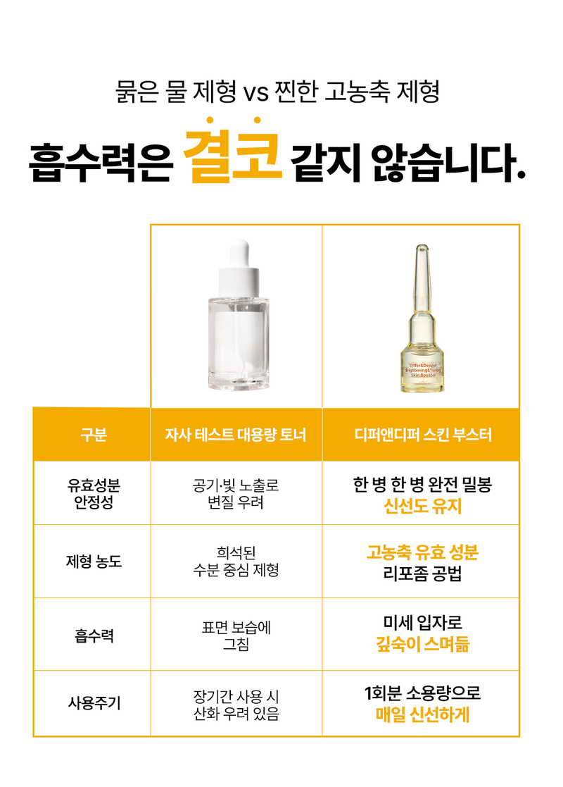 디퍼앤디퍼 브라이트닝 & 토닝 스킨부스터 Brightening&toning skin booster 상세 이미지 14