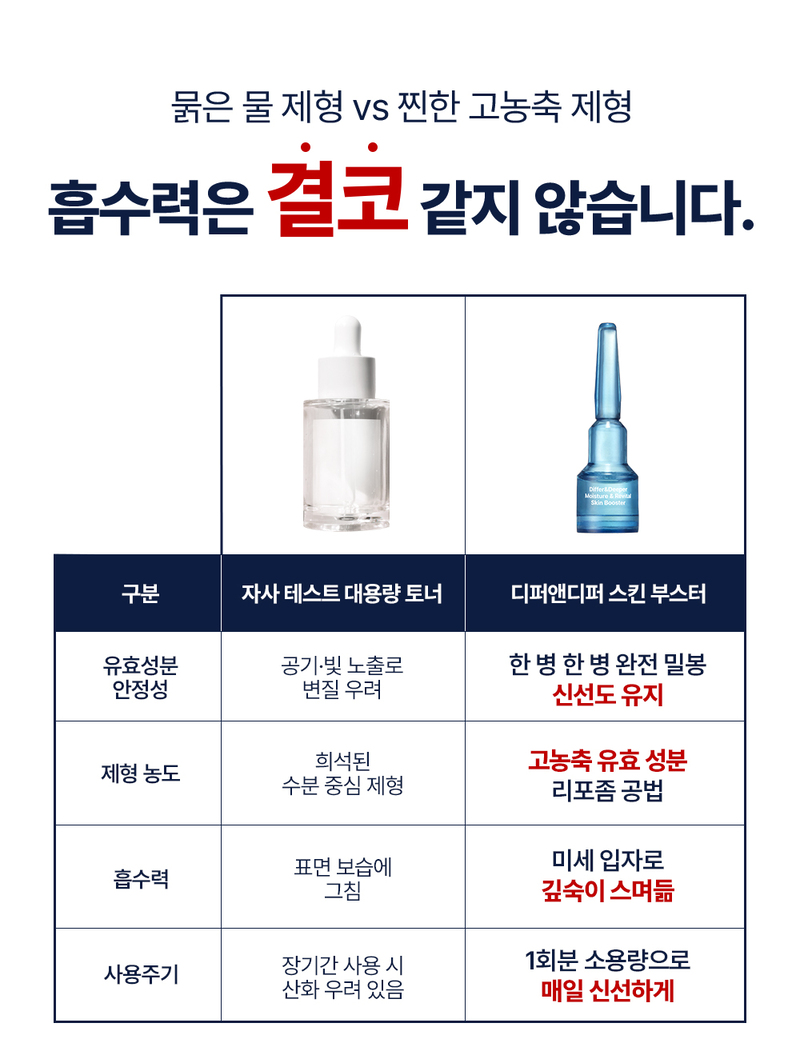 디퍼앤디퍼 모이스처 & 리바이탈 스킨부스터 Moisture&revital skin booster 상세 이미지 12